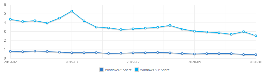 windows 8 market share