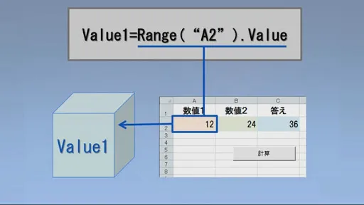 vba excel