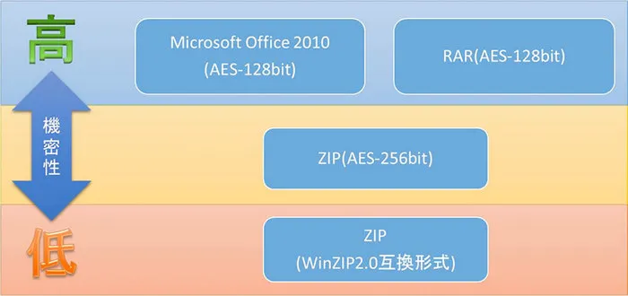 Wordパスワードを忘れましたか 最新のwordパスワード解除の方法をシェアします